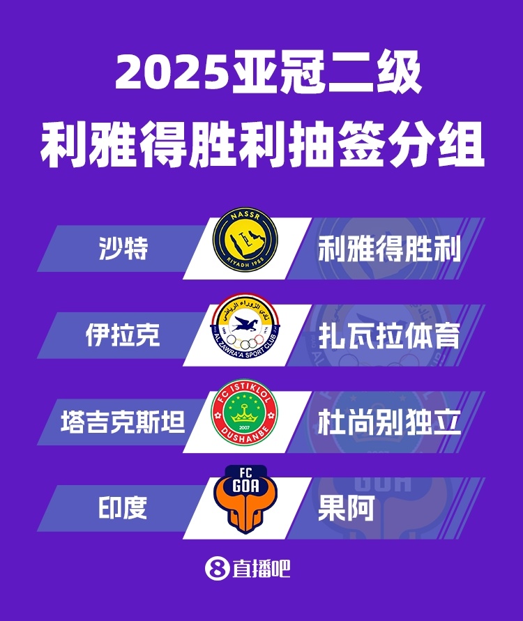 开云首页APP-亚冠二抽签：利雅得胜利遇扎瓦拉体育、杜尚别独立、印度球队果阿