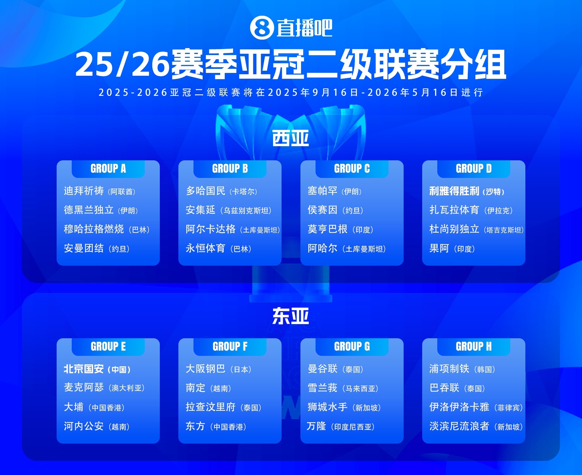 开云首页体验-亚冠二级联赛抽签：国安遭遇澳超球队，利雅得胜利遇印度球队果阿